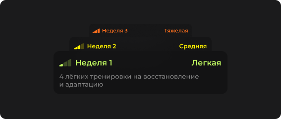 Цикл нагрузки для более долгого прогресса