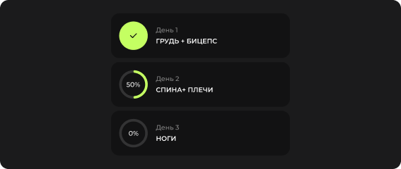 Пошаговая структура по дням,  чтобы не думать что делать
