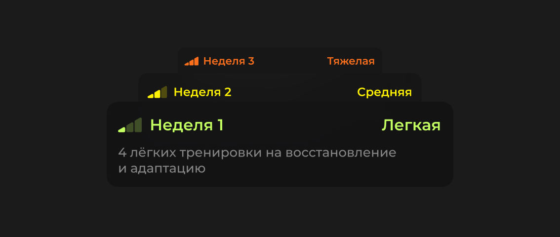 Цикл нагрузки для более долгого прогресса
