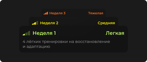 Цикл нагрузки для более долгого прогресса