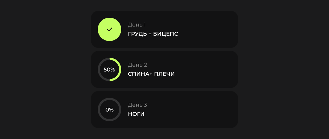 Пошаговая структура по дням,  чтобы не думать что делать